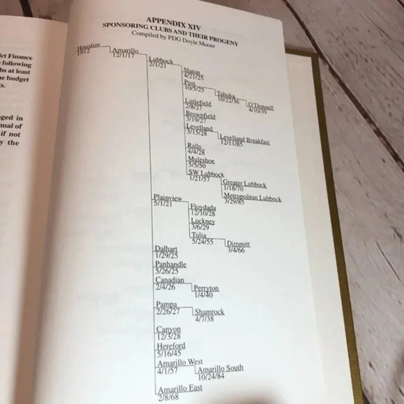 book about rotary THE ONGOING STORY OF ROTARY ON THE TEXAS LLANO ESTACAdo - Picture 7 of 7